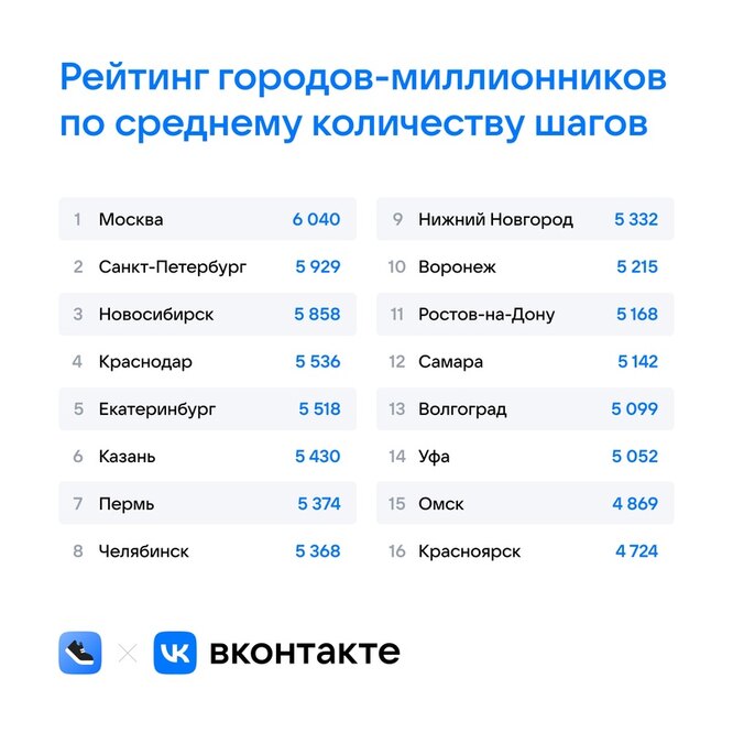 Аналитика Вконтакте