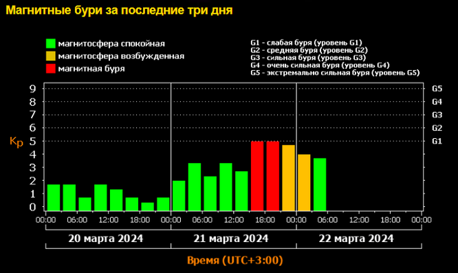 системы прогнозирования солнечной активности. солнечная активность в 2024. 24 25 цикл солнечной активности. солнце планета. циклы солнечной активности график.