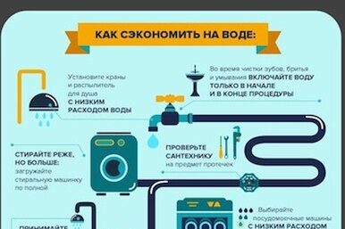 Как платить меньше и жить лучше: европейские лайфхаки для экономии на коммуналке Как платить меньше и жить лучше: европейские лайфхаки для экономии на коммуналке