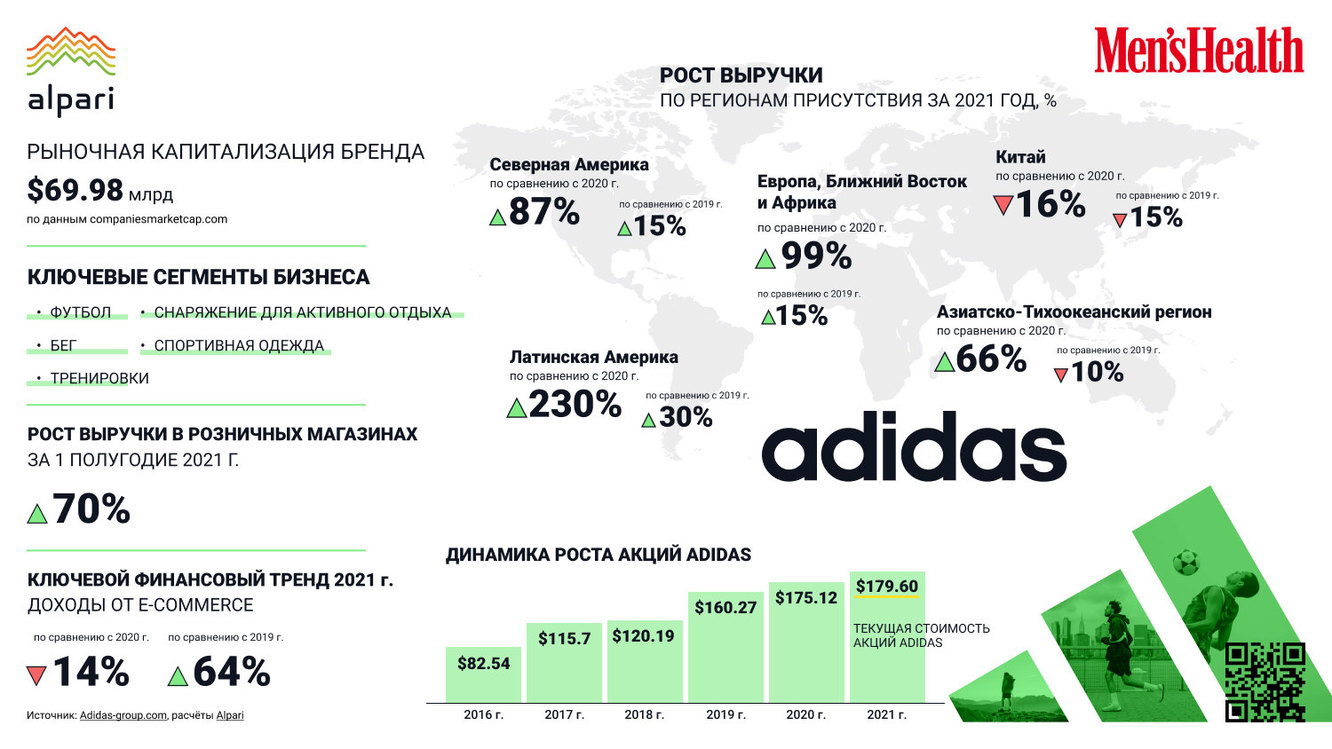 Иностранные фирмы. Разные маркетплейсы. Статистика заработка блоггеров. Топ бренды. Сколько зарабатывает бренд менеджер.