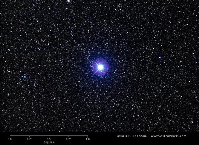 Альтаир. Одна из вершин «летнее-осеннего треугольника», хорошо заметного в Северном полушарии. Кроме того, самая яркая звезда созвездия Орла. Это одна из ближайших к Земле звёзд, находящаяся на расстоянии 16.8 световых лет.