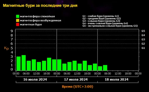 Бури в июне 2024г расписание