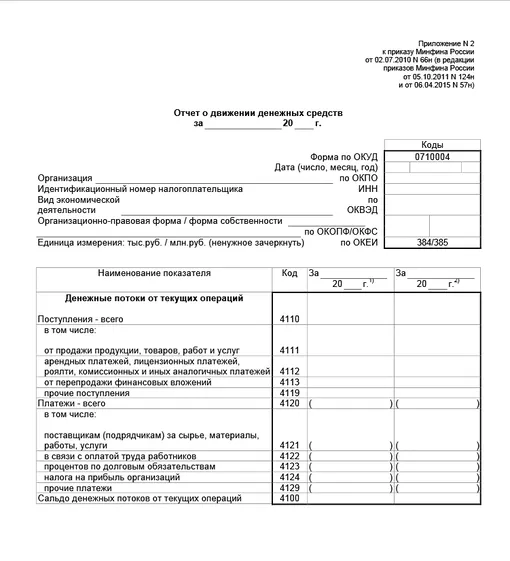 Заполнение отчета о движении денежных средств осуществляется с помощью формы №4 в составе годовой отчетности. Бланк представляет собой таблицу с показателями отчета, в которой указаны период деятельности, сведения об организации и непосредственные данные отчета в тыс. рублей.