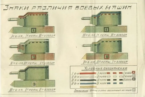 Что означают линии на советских танках?