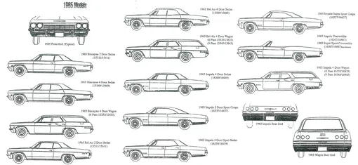 Вот каким богатым было разнообразие Chevrolet Impala только в 1965 модельном году. Сейчас китайцы предлагают что-то похожее