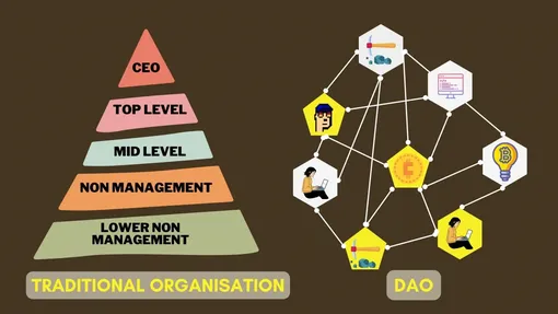 В организации DAO нет традиционной иерархии власти