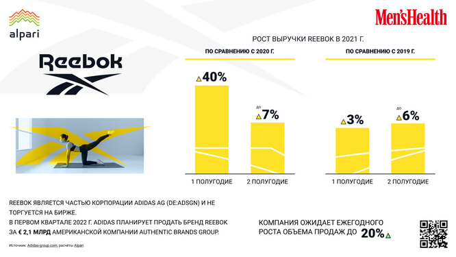 Сколько зарабатывает компания эпл. Сколько зарабатывает бренд менеджер. Количество иностранных компаний в ро. Диаграмма спорт брендов. Бренд-менеджер зарплата.