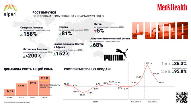 Заработок социальных сетей статистика. Сколько зарабатывают бренды. Доля иностранных компаний в россии. Список самых популярных брендов одежды. Иностранные компании.
