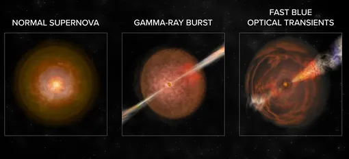 Отличия «обычного» взрыва сверхновой от гамма-всплеска и FBOT