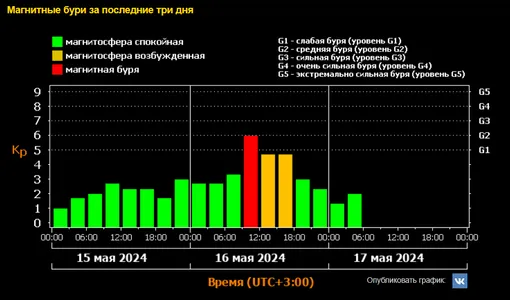 Магнитные бури в октябре 2024 чита. Магнитные бури в октябре 2024 чита. Магнитные бури в октябре 2024 чита. Магнитные бури в октябре 2024 чита. Магнитные бури в октябре 2024 чита.
